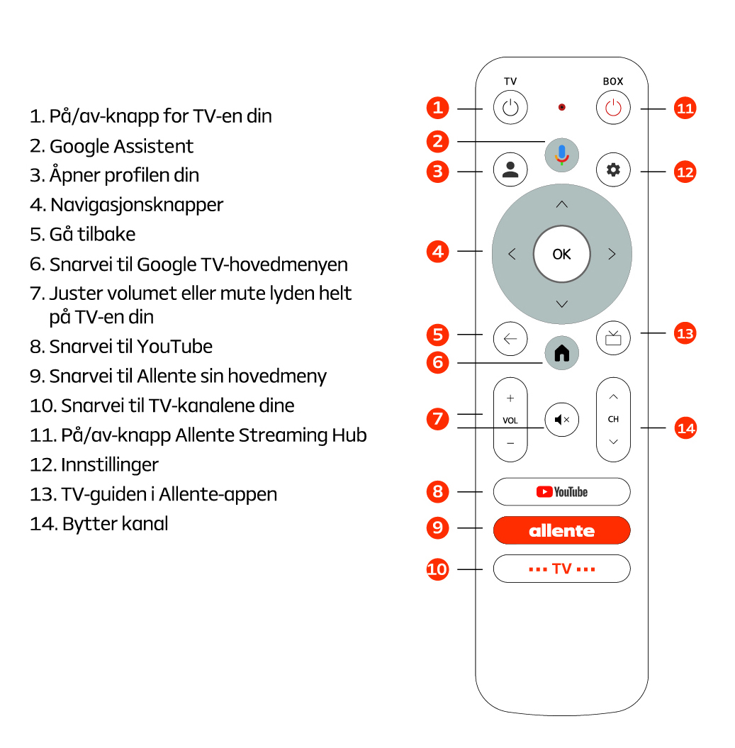 ASH_Userguide_p5_SE.jpg